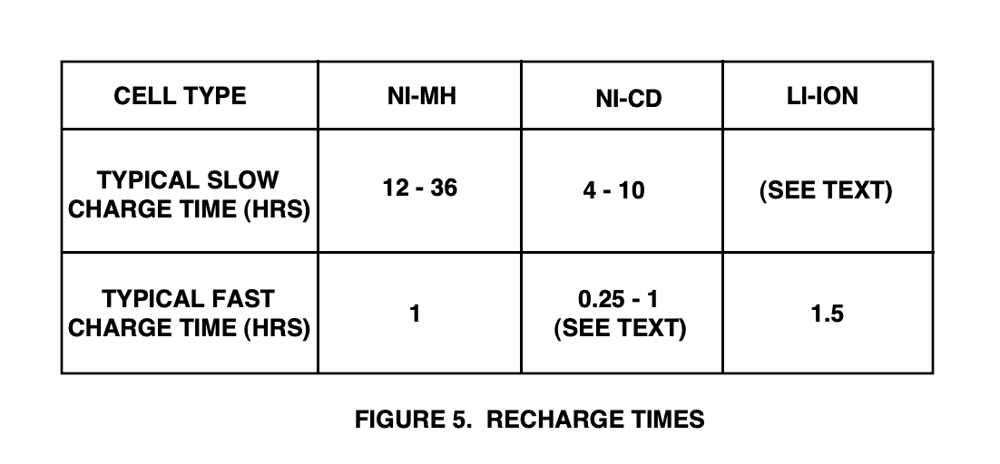 Fast Charging Image