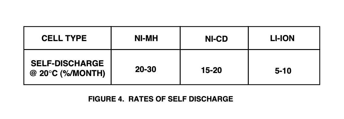 Self Discharge Image